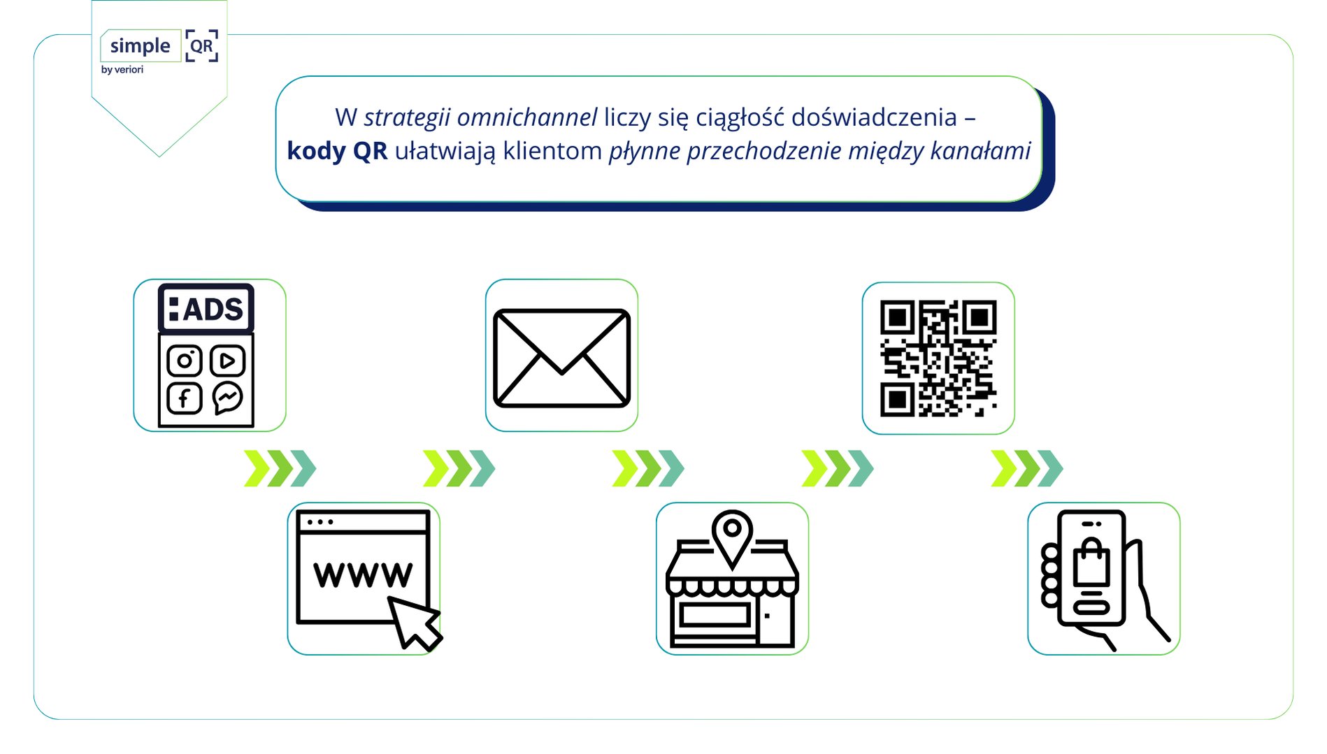 _Infografika – „Customer Journey z kodem QR”