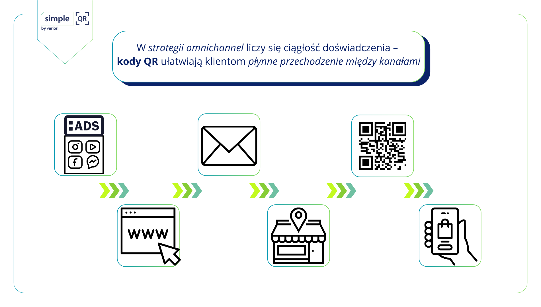 _Infografika – „Customer Journey z kodem QR”